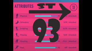 FIFA 22  Player Career Mode  ST  Striker 93 Rating [upl. by Acinom]