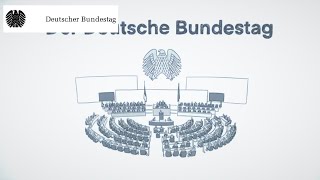 Einfach erklärt Der Deutsche Bundestag [upl. by Enyahc]