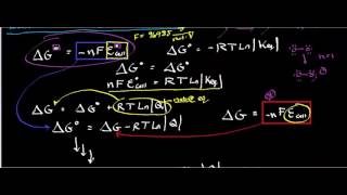 Nernst Equation Theory and Derivation [upl. by Severson]