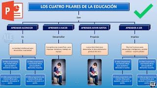 Como Hacer un Mapa Conceptual En Powerpoint [upl. by Suez]