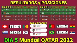 RESULTADOS y TABLA DE POSICIONES HOY Mundial QATAR 2022 Dia 5 [upl. by Jeraldine413]