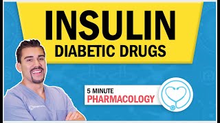 Pharmacology 263 a Insulin Preparations Analogues Rapid Short Lispro Aspart GluLisine human NPH [upl. by Berman692]