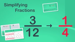 Simplifying Fractions  EasyTeaching [upl. by Emeric]