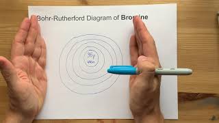 BohrRutherford Diagram for Bromine Br [upl. by Demeyer]