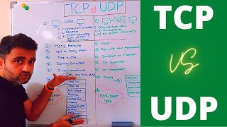 tcp vs udp  Basic difference between TCP and UDP protocols simple explanation with real examples [upl. by Assiralk]