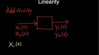 Linearity Definition [upl. by Pease]