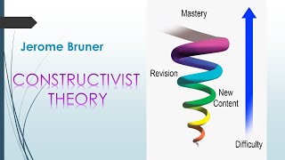 Constructivist Theory Jerome Bruner Bruners Constructivist Theory [upl. by Yneffit]