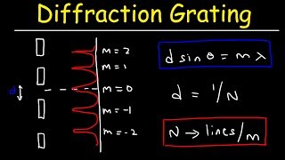 Diffraction Grating Problems  Physics [upl. by Babette]