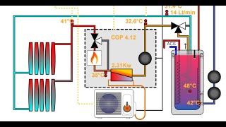 Pompe di calore come funzionano come vanno regolate e dimensionate per un impianto di successo [upl. by Sander]