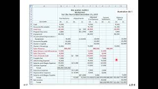 6 Accounting for Merchandising Operations Chapter 5 Weyg Kimm Kieso 12e Accounting Principl [upl. by Blodget]