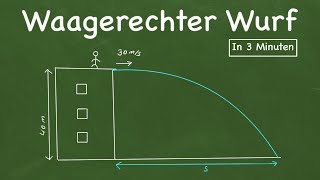 Physik Waagerechter Wurf [upl. by Yecaj]