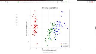 Principal Component Analysis PCA using Python Scikitlearn [upl. by Courtnay]