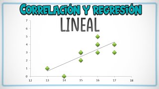 CORRELACIÓN y REGRESIÓN LINEAL con EJEMPLOS [upl. by Ynor999]