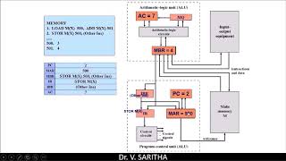 Demonstration of IAS Machine [upl. by Aryamoy]