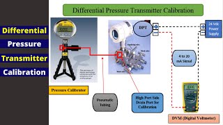 DP Flow Transmitter Calibration Transmitter Zero and Span Adjustment [upl. by Calloway933]