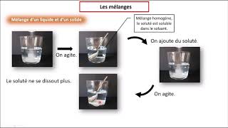 Chimie  Épisode 4 Mélanges et solubilité 6ème [upl. by Lirrad]