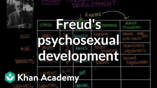 Freuds psychosexual development  Individuals and Society  MCAT  Khan Academy [upl. by Nnainot]