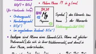 Atomsorten im Periodensystem [upl. by Caine291]