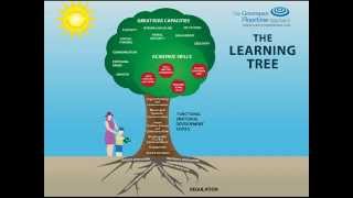 The Greenspan Floortime Approach The Learning Tree Model [upl. by Nitreb]