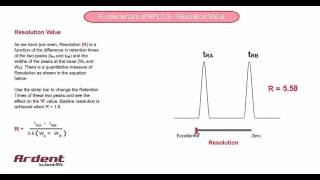 Fundamentals of HPLC 3  Resolution Value [upl. by Marela900]