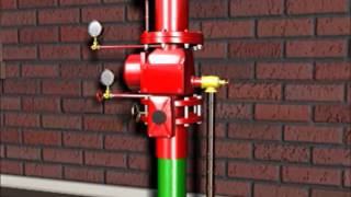 Fire Sprinkler Systems Explained [upl. by Duong]