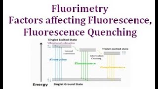 Fluorimetry Theory factors affecting fluorescence quenching [upl. by Laumas]