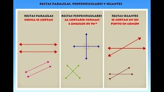 RECTAS SECANTES PARALELAS Y PERPENDICULARES [upl. by Einnep101]