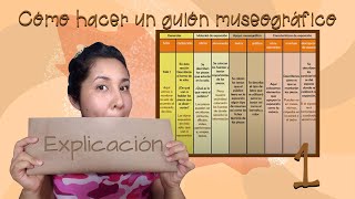 Cómo hacer un guion museográfico [upl. by Elacim853]