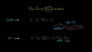 Fama French Three Factor Model [upl. by Ern289]