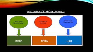 McClelland Need Theory [upl. by Shear]