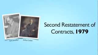 1 Contracts Introduction to Contracts [upl. by Jurgen]