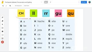 The Spanish Alphabet Pronunciation and Orthography [upl. by Jorgenson]