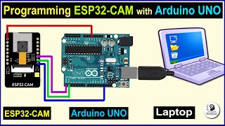 How to program ESP32 CAM using Arduino UNO [upl. by Adniral]