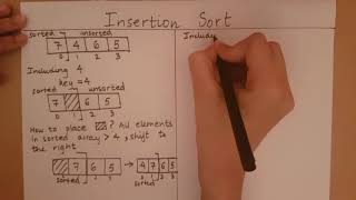 Introduction to Insertion Sort [upl. by Jackie]