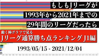 Jリーグ29年間の歴史上 最も多く勝ち点を稼いだチームは？？？総合順位がついに判明【通算勝ち点ランキング J1編】2022年版 Bar chart race [upl. by Timmons]