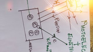 EINSTEINS PHOTOELECTRIC EQUATIONS [upl. by Marasco]