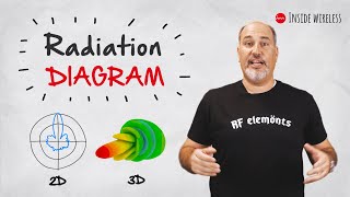 Inside Wireless Radiation Diagram [upl. by Ezirtaeb]