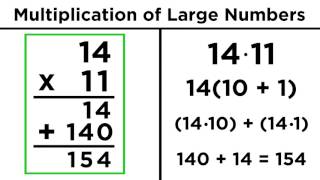 Multiplication of Large Numbers [upl. by Aifoz]