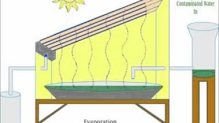 Destilador solar [upl. by Haile]