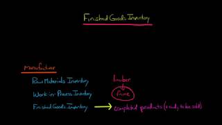 Finished Goods Inventory [upl. by Ecyaj]