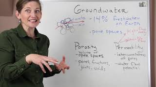 What is Groundwater [upl. by Nance]