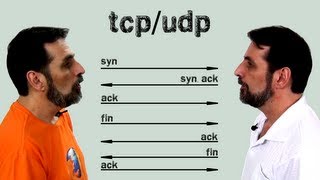 Protocolos TCP e UDP [upl. by Sellig582]