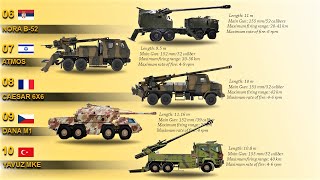 Top 10 Truck Mounted Howitzers 2021 [upl. by Adamski]