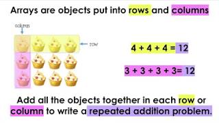 2nd Grade Arrays amp Repeated Addition [upl. by Trevethick]