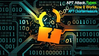 What is ADVANCED PERSISTENT THREAT ATTACK  Types of APT  How APT works  APT Prevention  Infosec [upl. by Enrique]