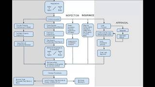 Real Estate Transaction Process Flowchart [upl. by Froemming]