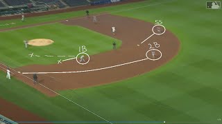 Basic Cutoffs and Relays in Baseball [upl. by Kimberly]