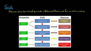 The Balanced Scorecard Learning and Growth Perspective [upl. by Leoline105]