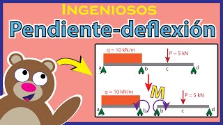 Metodo de PENDIENTE DEFLEXION en vigas HIPERESTATICAS😊😊😊 [upl. by Kcirderfla]