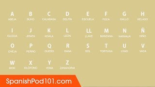 Learn ALL Spanish Alphabet in 1 Minute  How to Read and Write Spanish [upl. by Corene]